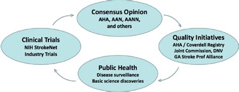 VHA Directive 1189 National Cardiac Device Surveillance 